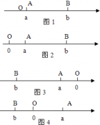 先阅读下列材料.然后解答问题:从A.B.C三张卡片中选两张.有三种不同选法.抽象成