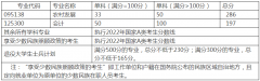四川轻化工大学2022年考研复试分数线（已公布）