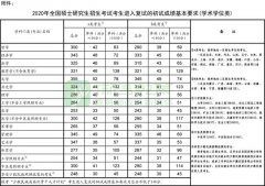 <b>2023四川考研报名流程 报名信息怎么填写</b>