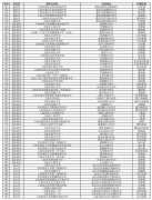 <b>沪2023年春考、外语一考及2023年1月普通高中学业水平合格考即将举行！考生需注</b>