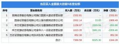 12月15日高乐股份（002348）龙虎榜数据