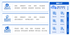 我国已建成世界最大教育资源中心，国家智慧教育公共服务平台总浏览量超 6