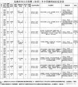 2023年河北省保定市高碑店市中小学教师招聘（补招）公告