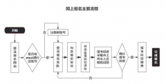 关于做好2023年3月全国计算机等级考试报名工作的通知