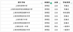 2023上海十大重点高中排名：附上海市所有高中排名一览表