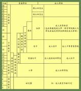 学制是什么意思,什么是学制啊还有学制分为几类啊