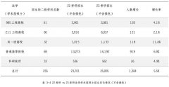 新东方发布《2023硕士研究生招生数据解读报告》，为考生择校择专业提供科学