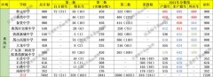 广州番禺区2022小升初考试时间（2022广州中考专栏09番禺区）