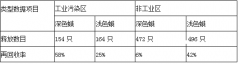 [题目]如图是玉米和黄豆种子结构图.请根据图回答:(1)玉米种子和黄豆种子都具