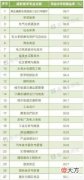 我被民办高中害死了 职业高中最吃香的专业