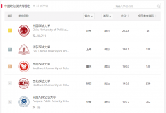 全国所有大学一览表：全国大学排名2022最新排名