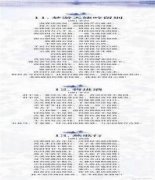 高中语文必备古诗词：高中语文必背古诗词75