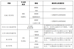 宝鸡文理学院2022年硕士研究生调剂公告