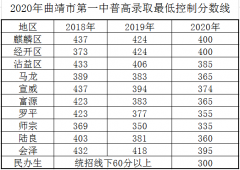 曲靖一中全国排名第几多少分能上？2022年中考录取分数线是多少？