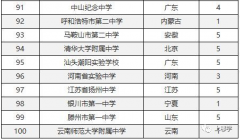 全国重点高中排名2019 中国百强中学有哪些
