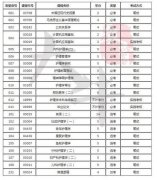 护理学跨专业考研建议