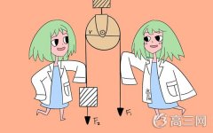 物理运动学公式总结