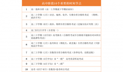 广东2022年考不上高中又想读高中怎么办有几家(2月3日更新)