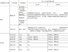 全国联招港澳台艺术生如何填报志愿 2021年港澳台联考志愿填报开启！几大数据