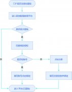 国家智慧教育公共服务平台登录入口：https://www.smartedu.cn