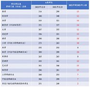 今年考研究竟有多难（考生破457万近347万无法上岸）