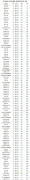 全国大学排名前100名文科及分数线一览表（2023参考）