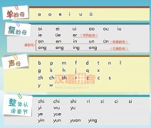 鼻韵母(前鼻韵母，后鼻韵母),韵母学习网。