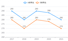 数学专业考研究生要考哪些科目