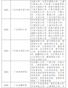 深圳市2022年全国硕士研究生招生考试报考指南
