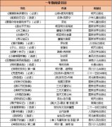 小学一年级必读书目 适合一年级孩子的课外书有哪些