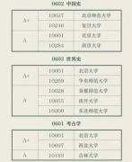 新高考选科必看！文科专业有哪些？附院校推荐
