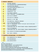 2023年高中生本硕连读 本科升硕士课程介绍