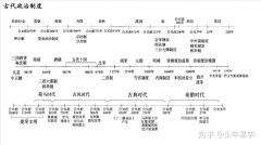 高中毕业证可以在学信网查到吗