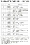 上海2022年3月教师资格证报名时间（2023年上半年中小学教师资格考试）