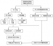 《儿童青少年近视防控适宜技术指南（更新版）》及解读