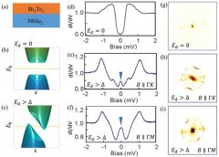 重磅！2022年度中国科学十大进展公布