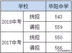 成都公立私立高中排名一览表（私立高中大汇总）