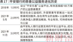 独家盘账TOP30民企基金会！腾讯、国强、河仁5年捐120亿…有人豪奖全省高考本科