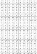 汉语拼音带汉字的表 汉语拼音全表带汉字