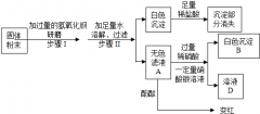 下面是钠元素和氯元素在元素周期表中的信息和3种粒子的结构示意图．请回答