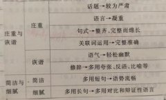 高中语文快速提分技巧（高中语文学习干货）