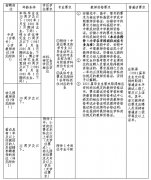 2023年福建省福州市马尾区属学校教师招聘公告（149名）