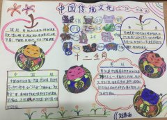 <b>小学生中国传统文化手抄报内容</b>