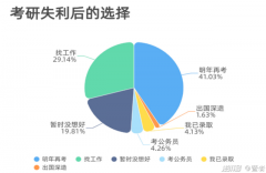 N战未捷的考研人，咱学会转个弯吧
