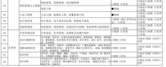 新高考3+1+2选科专业对照一览表 选科时需要注意什么