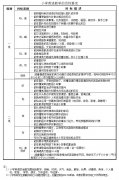 教育部关于积极推进小学开设英语课程的指导意见小学英语课程教学基本要求