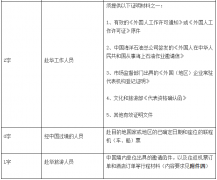 中国驻白俄罗斯大使馆调整赴华签证办理要求