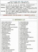 教资科二辨析题必须写正确吗