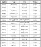 关于内蒙古财经大学2022年硕士研究生拟调剂公告