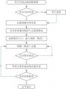 2022年河北省高考志愿填报须知